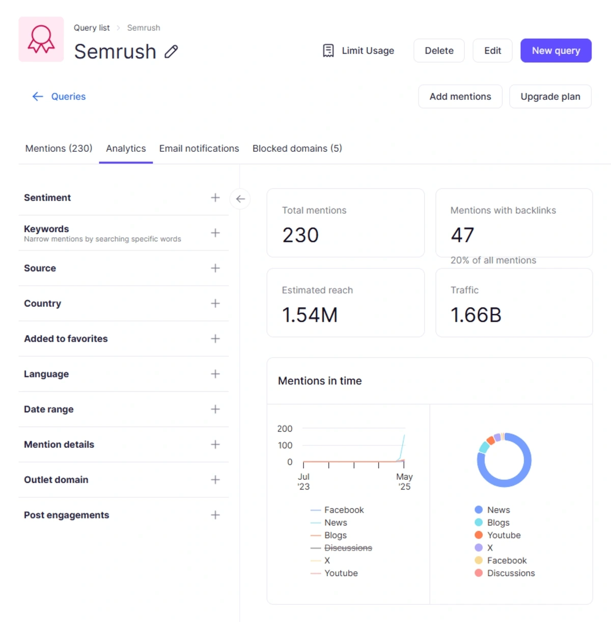 Brand monitoring app analyzing brand mention details for an example brand