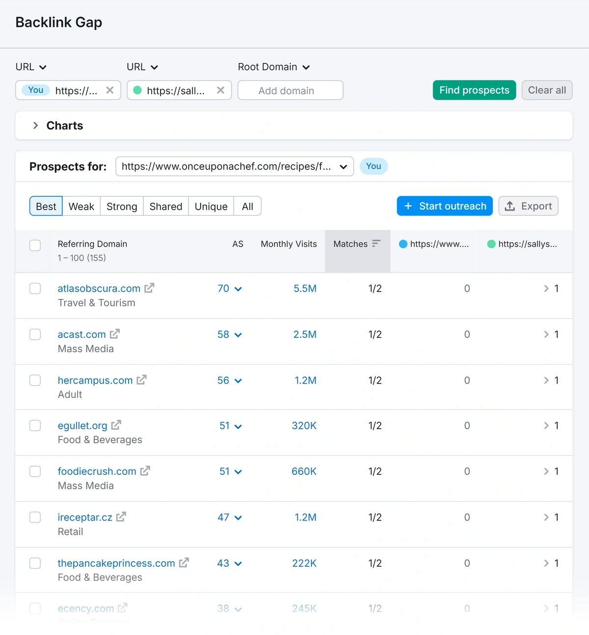 Backlink Gap tool comparing backlinks between competitors