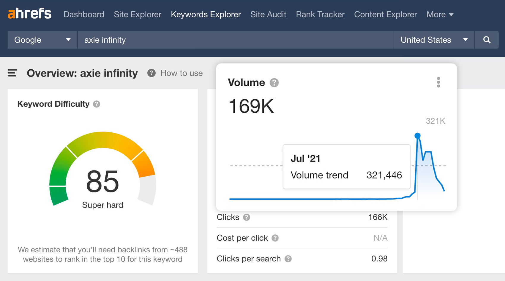 Overview of "axie infinity," via Ahrefs' Keywords Explorer