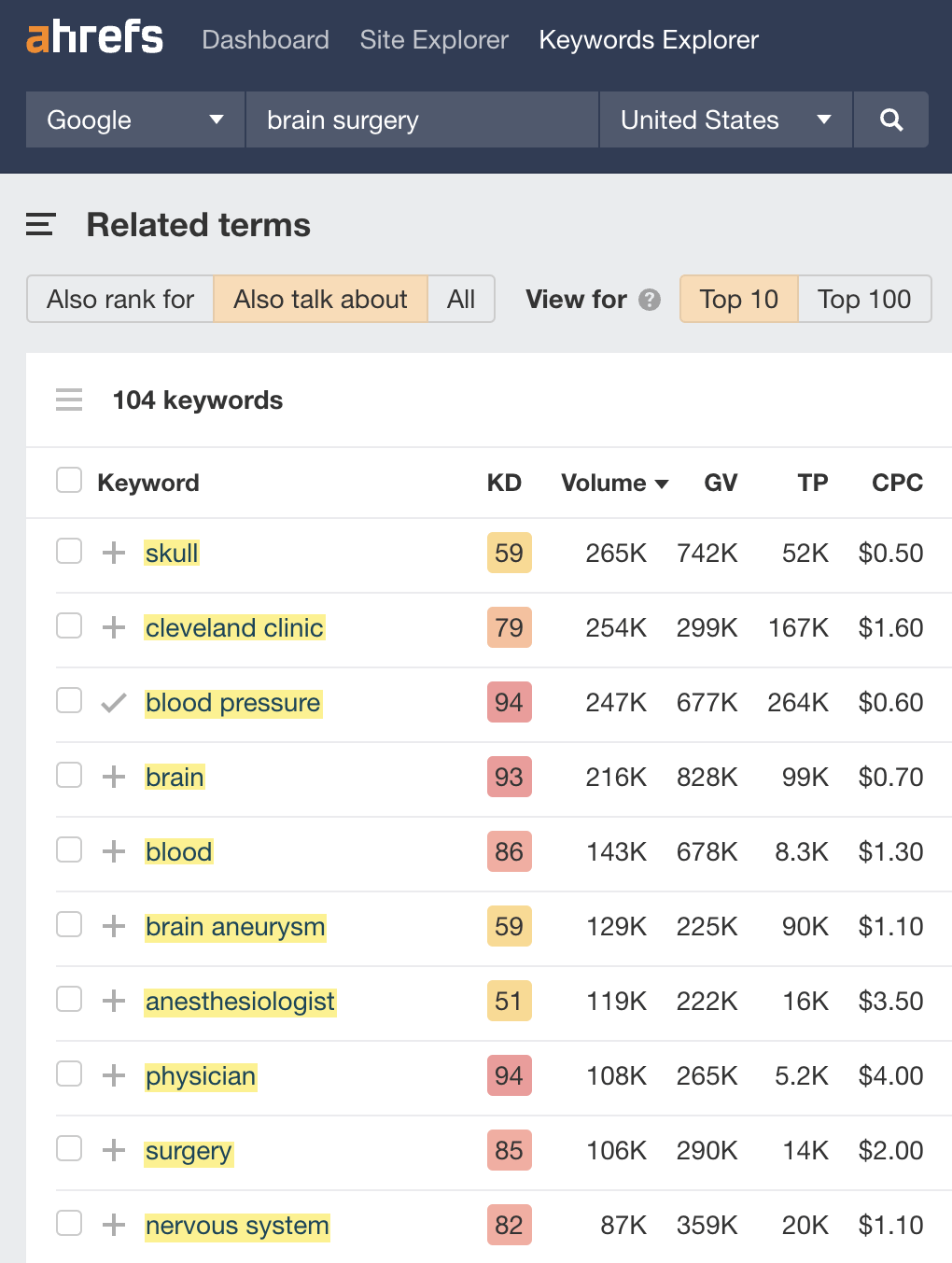 Terms related to "brain surgery" via Ahrefs' Keywords Explorer