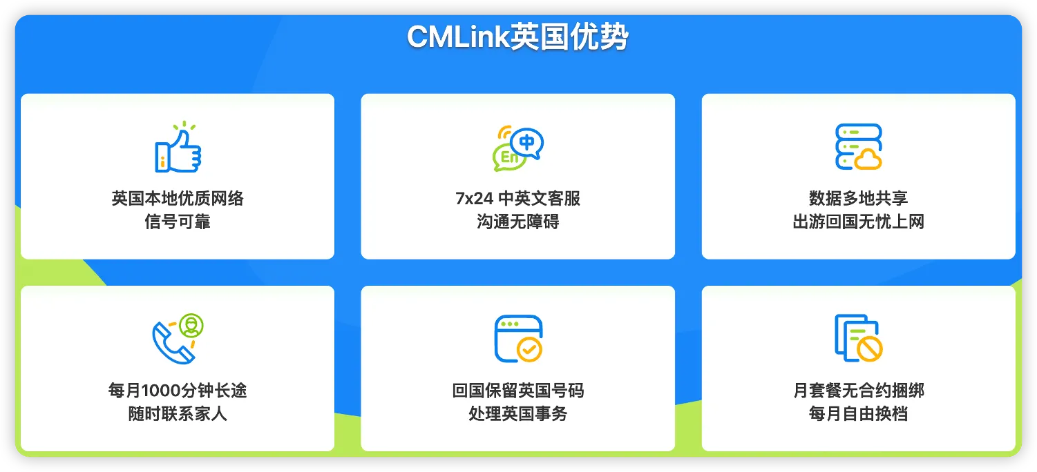 CMLink UK 中国移动英国电话卡套餐页面截图